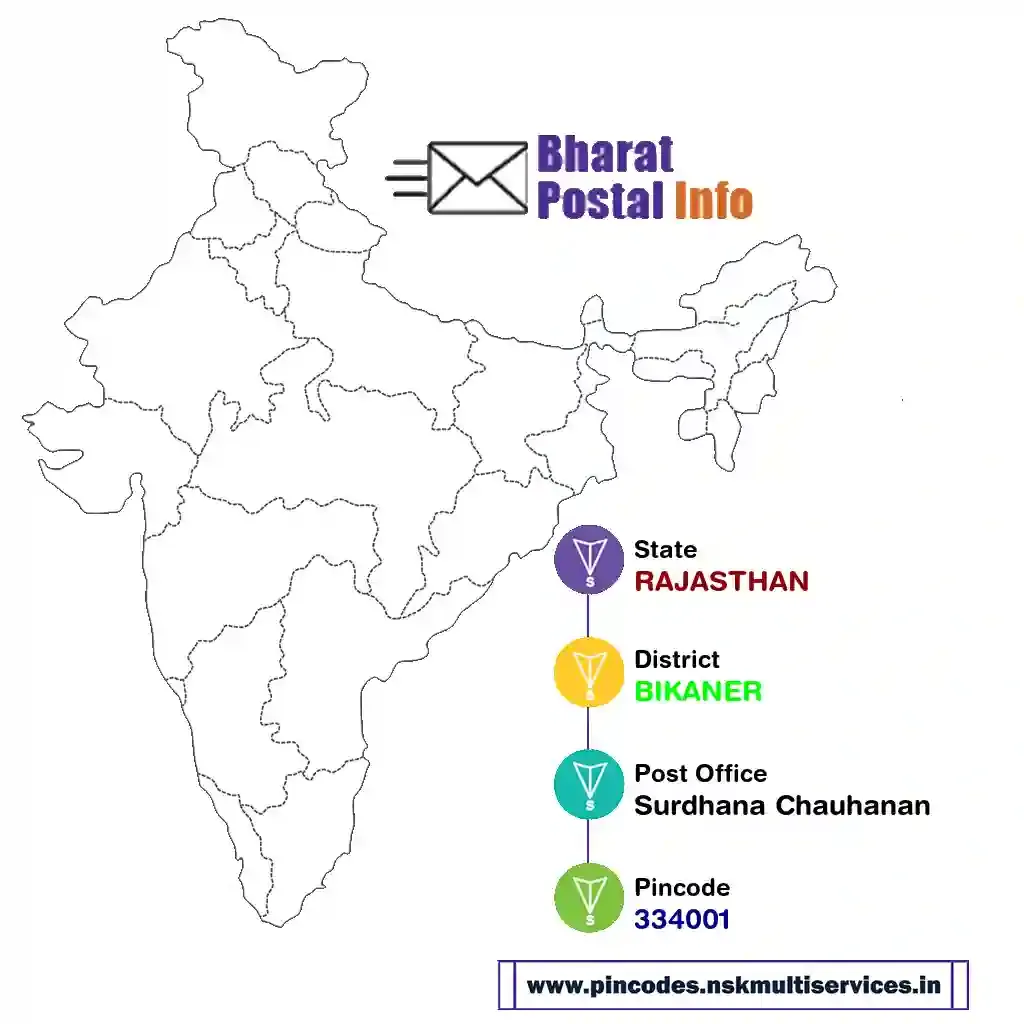 rajasthan-bikaner-surdhana chauhanan-334001